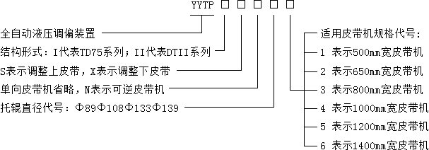 YYTP-II-S上皮帶全自動(dòng)液壓調(diào)偏裝置 YYTP-II-S上皮帶全自動(dòng)液壓調(diào)偏裝置